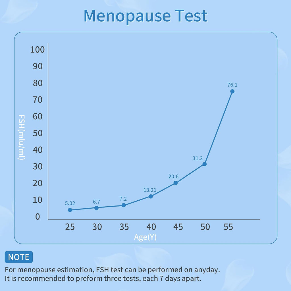 15 Pack Menopause Test Strips at Home, FSH Test Perimenopause Test Hormone Balance for Women over 30 Hormonal Test
