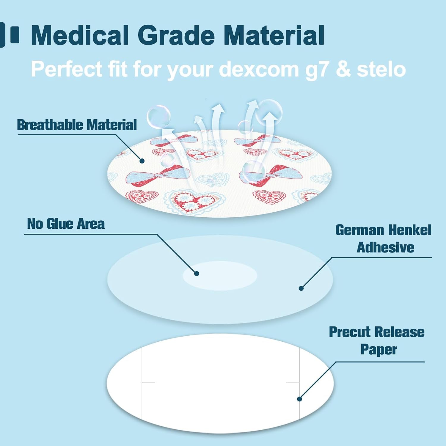 10 Pack G7 Adhesive Patches Waterproof & Sweatproof,Flexible & Breathable Covers for G7 & Stelo,Non-Glue Central,Hypoallergenic & Latex-Free Overpatch for 15 Days,Adorable Decor
