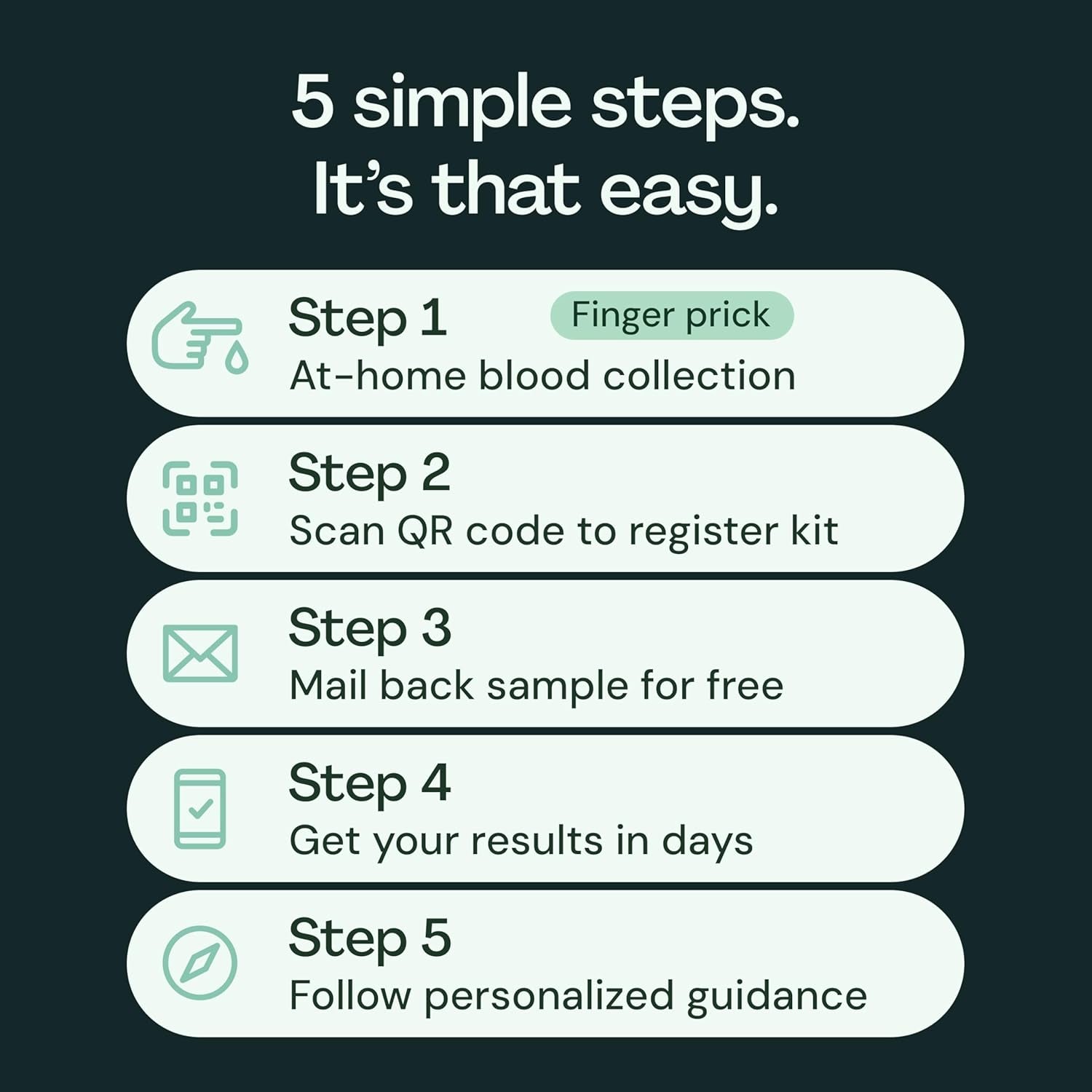 At-Home Testosterone Collection Kit for Men, Measures Total Testosterone Level for Accurate Results from Clia-Certified Labs, Ages 18 Plus