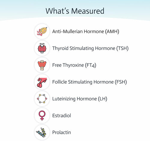 Fertility Test for Women | Ovarian Reserve Test | 7-In-1 At-Home Test |  | Not Testable in NY & RI