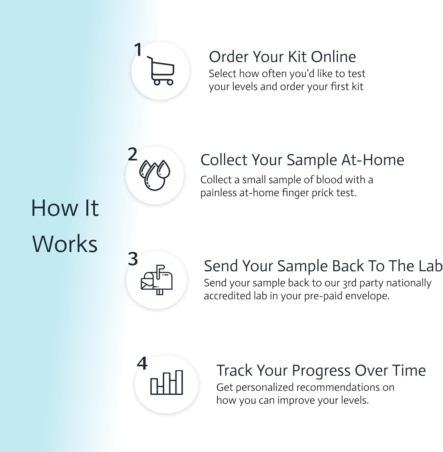 Fertility Test for Women | Ovarian Reserve Test | 7-In-1 At-Home Test |  | Not Testable in NY & RI