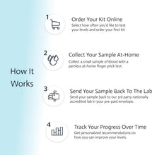 Load image into Gallery viewer, Fertility Test for Women | Ovarian Reserve Test | 7-In-1 At-Home Test |  | Not Testable in NY &amp; RI